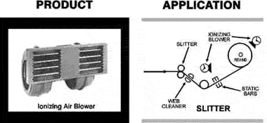 blower static control ionization